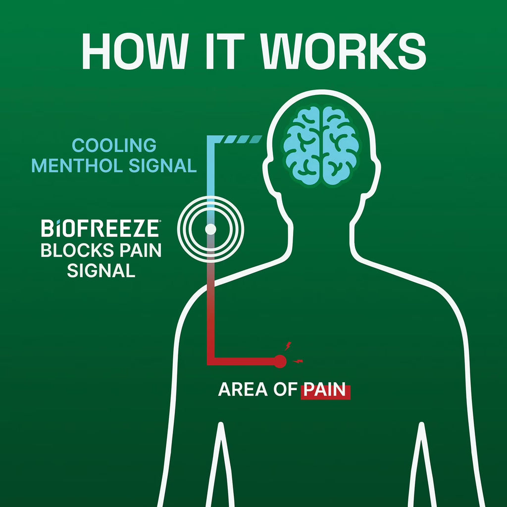 Biofreeze Large Menthol Pain Relief Patch 15-ct Box (Case of 15 / 225 Total Patches)