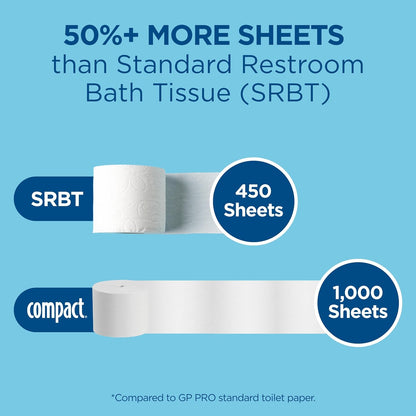 Georgia-Pacific Compact Coreless 2-Ply Toilet Paper — 36 Rolls/Case