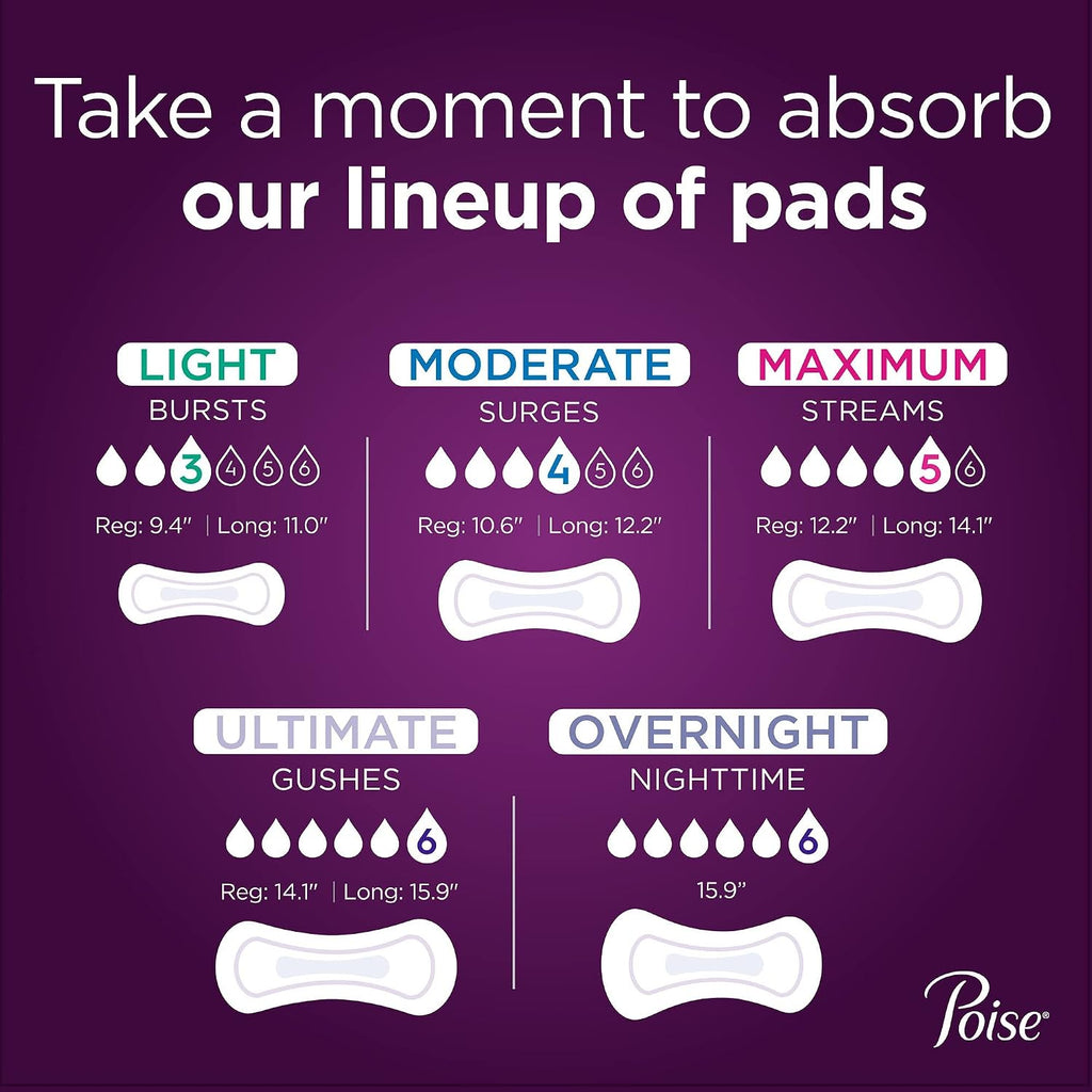 Poise Moderate Absorbency Long Pads – 6 Packs of 16, 96 Pads Total