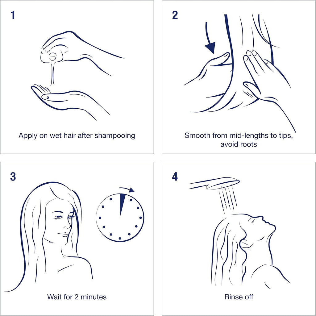 Four-panel hair care instruction diagram with blue line drawings and text: apply on wet hair after shampooing, smooth from mid-lengths to tips avoiding roots, wait 2 minutes, and rinse off.
