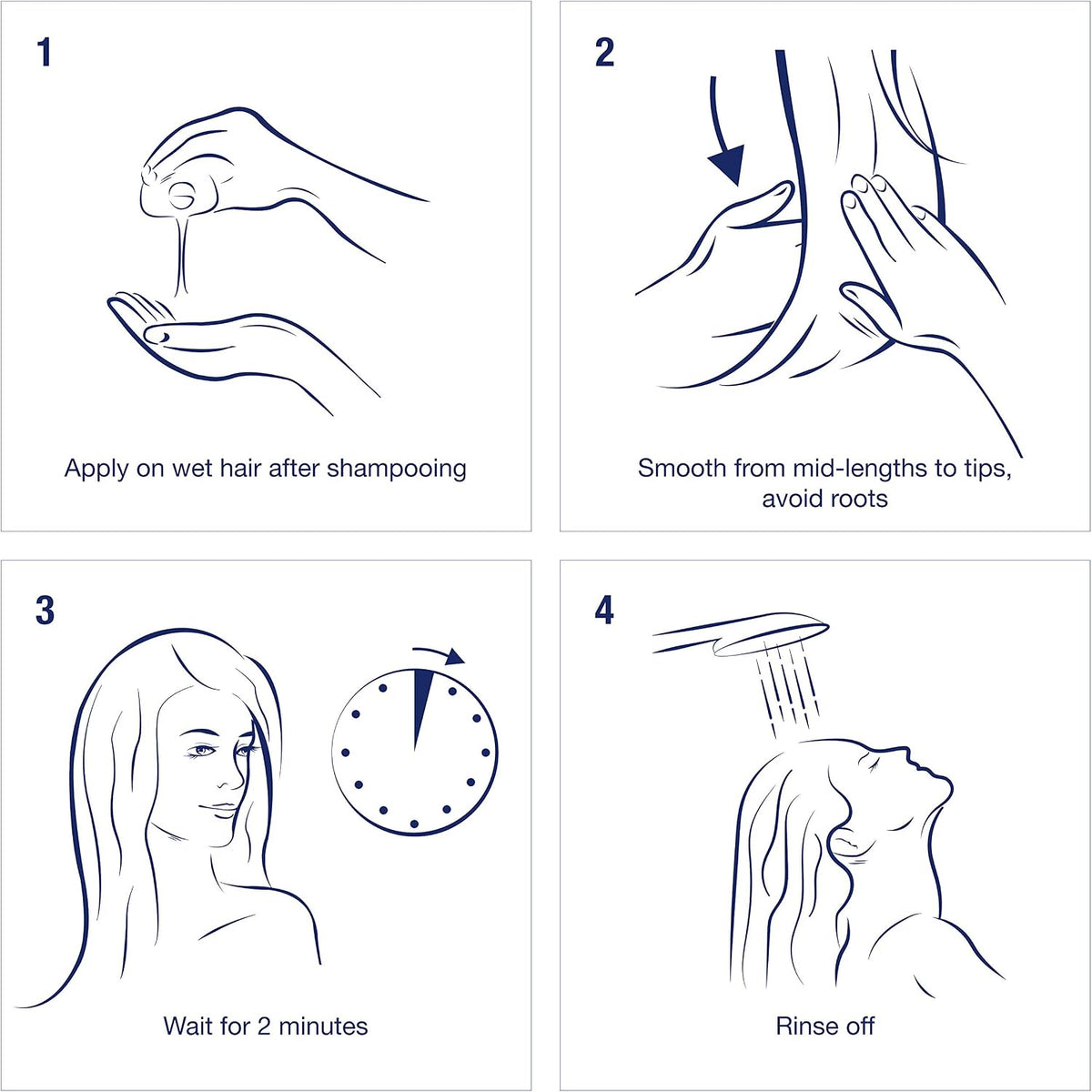 Four-panel hair care instruction diagram with blue line drawings and text: apply on wet hair after shampooing, smooth from mid-lengths to tips avoiding roots, wait 2 minutes, and rinse off.