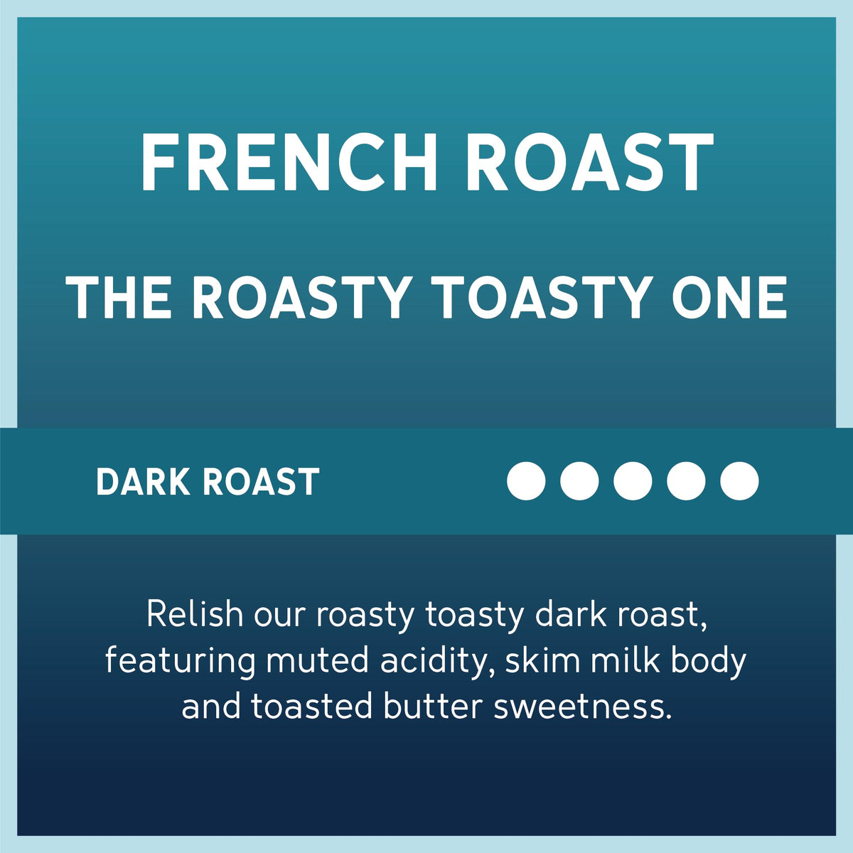 A digital graphic card for a coffee roast, featuring a teal-to-dark-blue gradient background with white text. The text reads 'FRENCH ROAST', 'THE ROASTY TOASTY ONE', 'DARK ROAST', and a descriptive flavor profile.